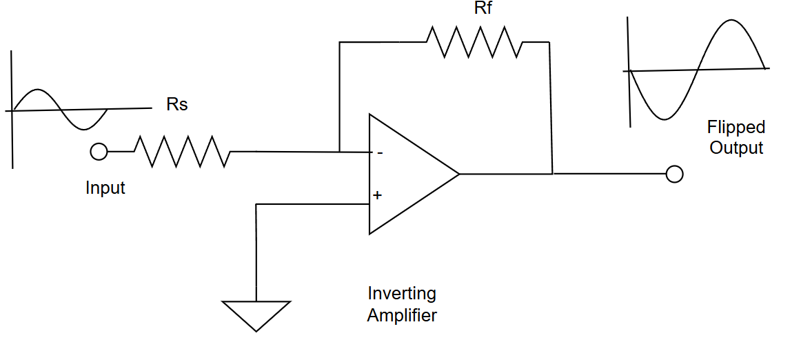 Inverting op-amp amplifier